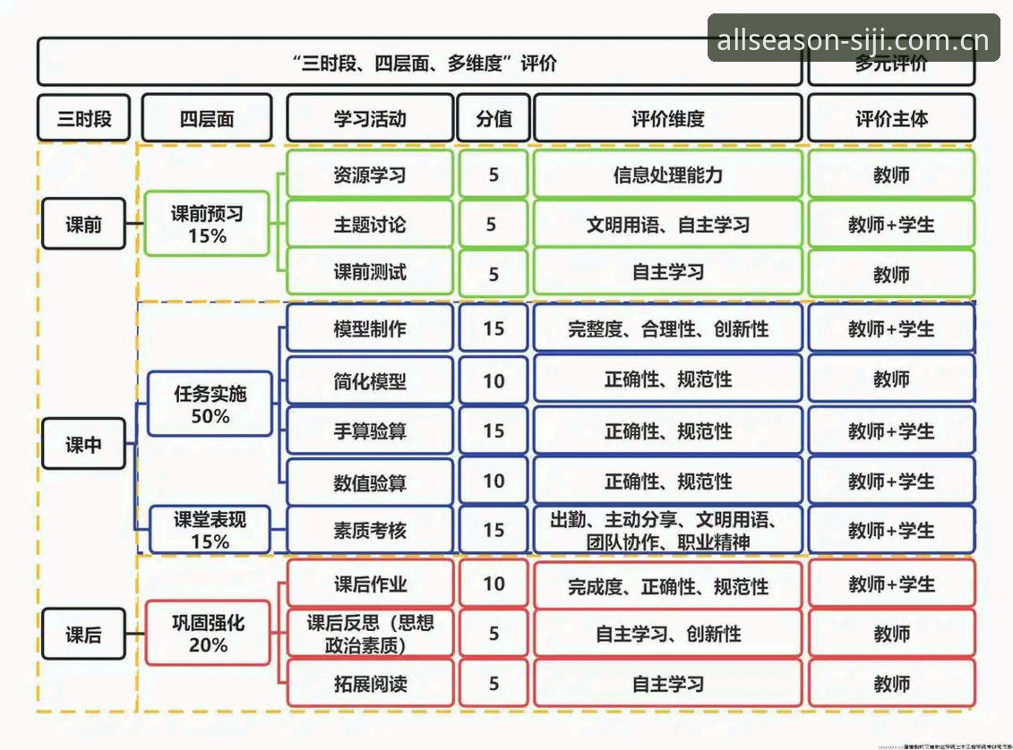 四季用户评价 4个关键维度解读四季用户评价:老用户告诉你真实使用体验